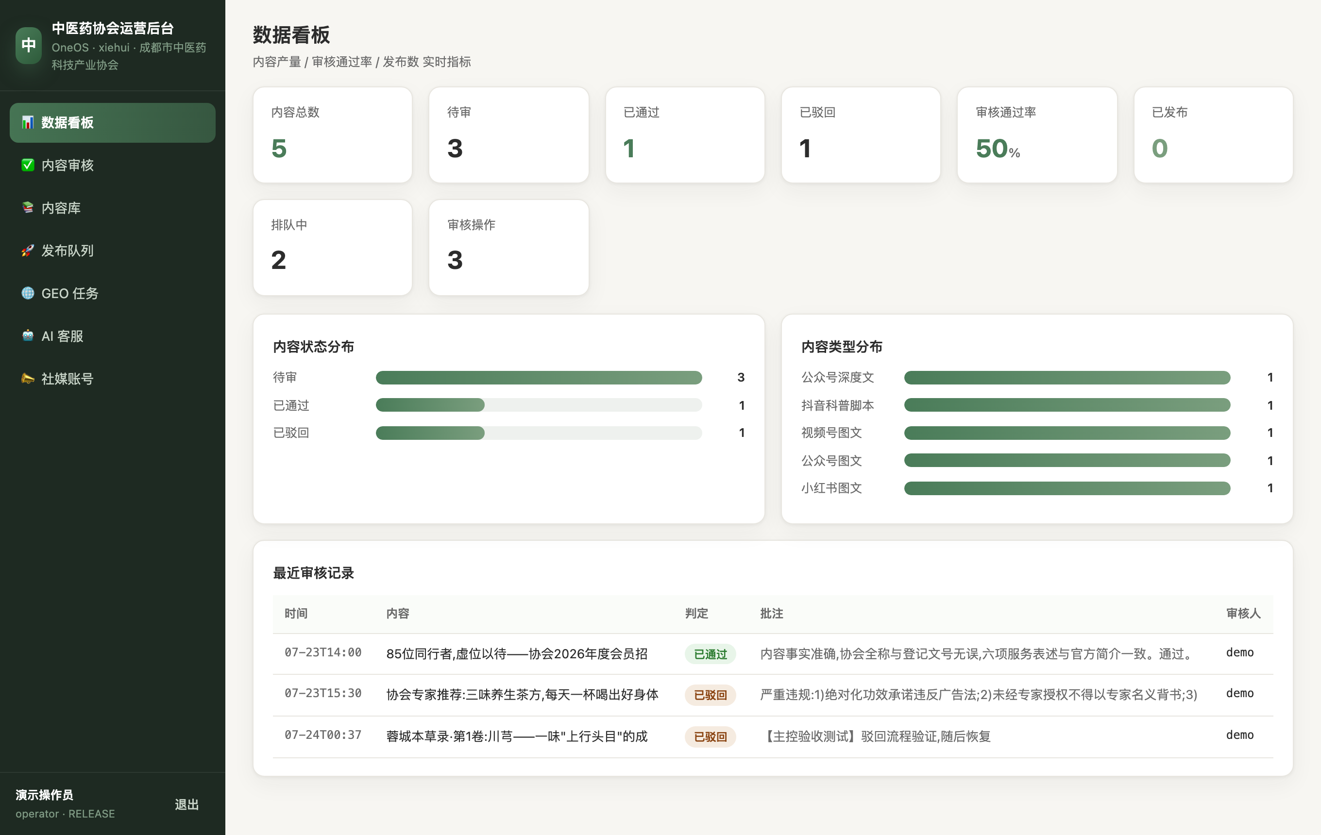数据看板截图